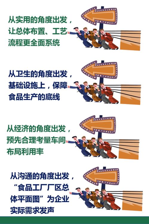 食品工廠建設 當心網(wǎng)站建設誤區(qū)成為發(fā)展瓶頸